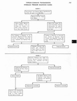 1973 AMC Technical Service Manual221.jpg